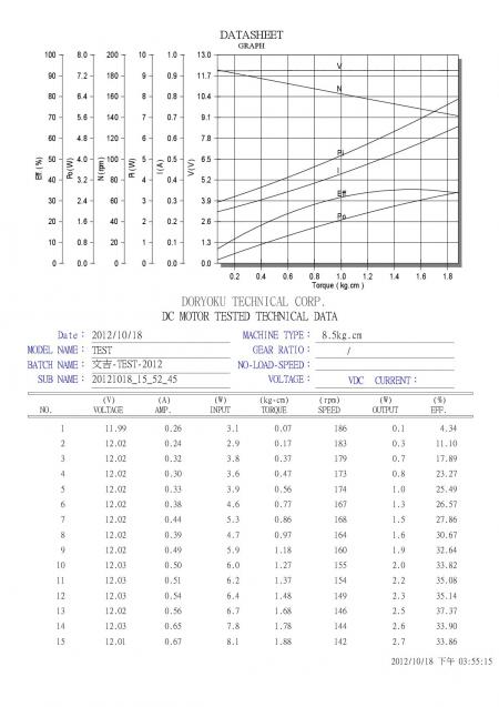 DORYOKU P320025M32311260-190RPM KARTA DANYCH